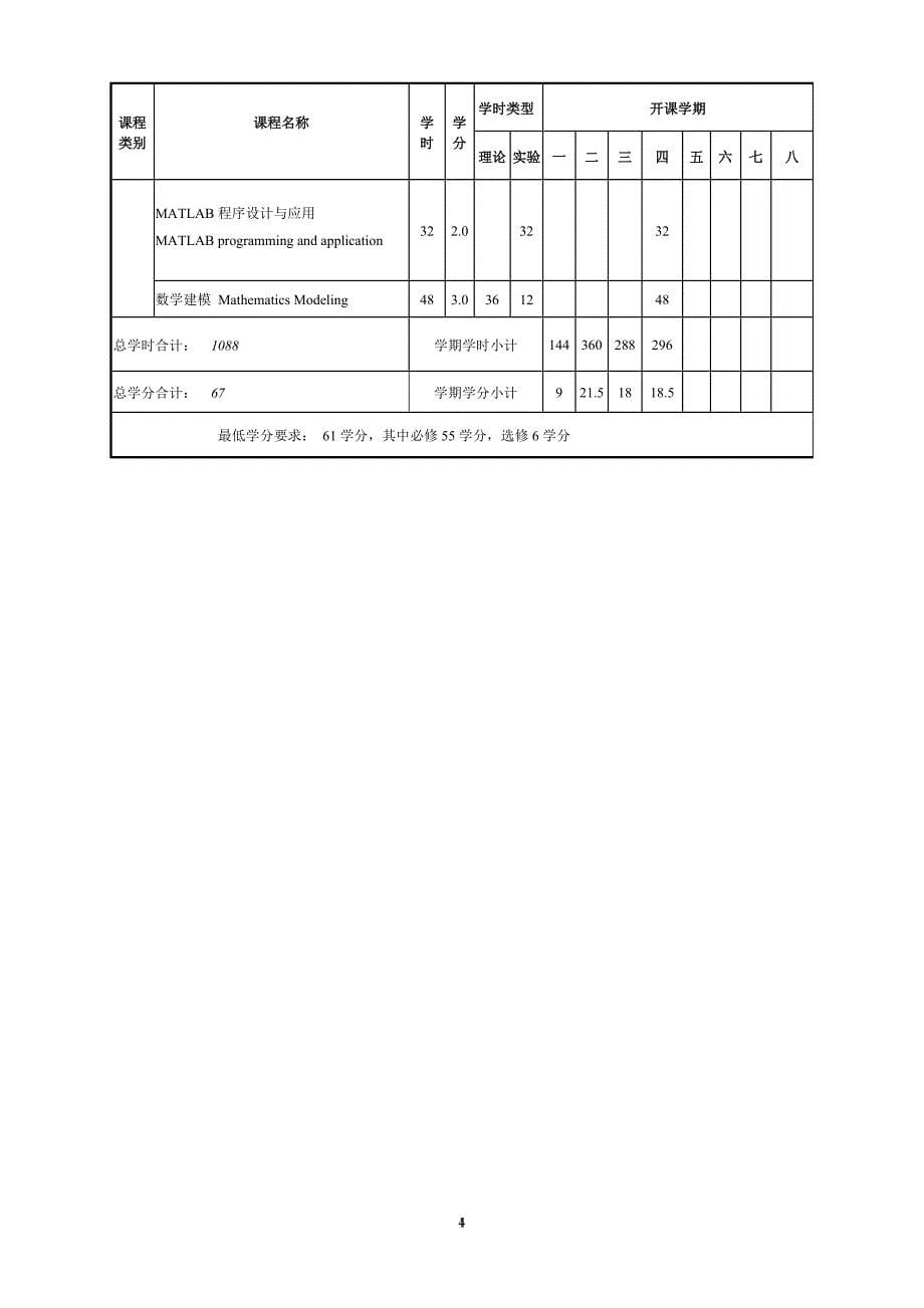 机械工程类专业人才培养方案_第5页