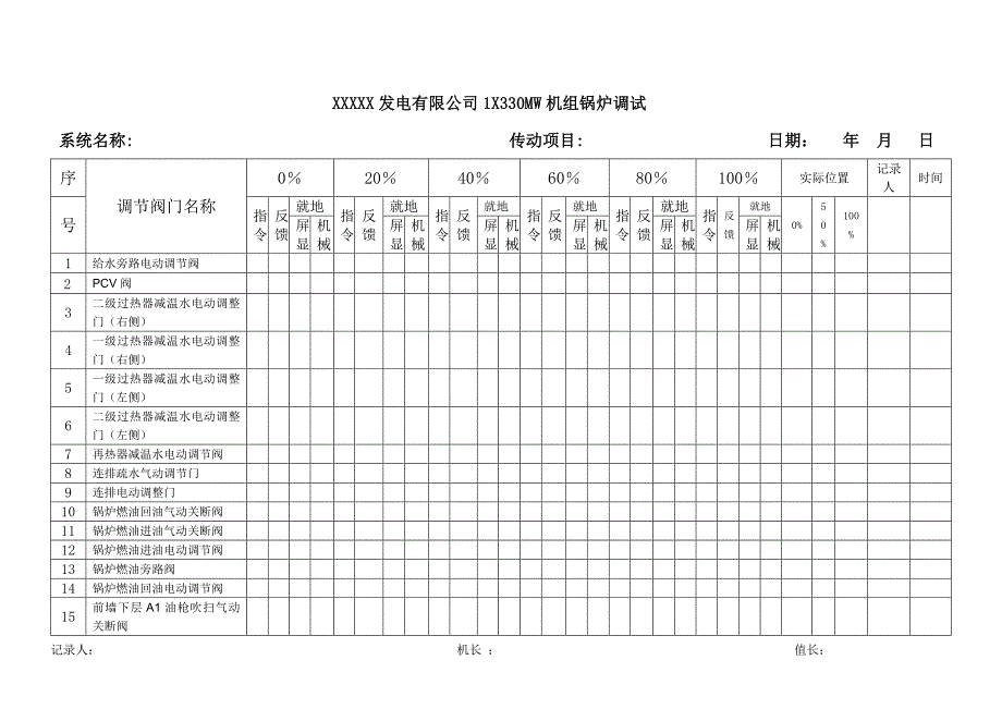 300MW机组炉调节阀门传动记录单_第1页