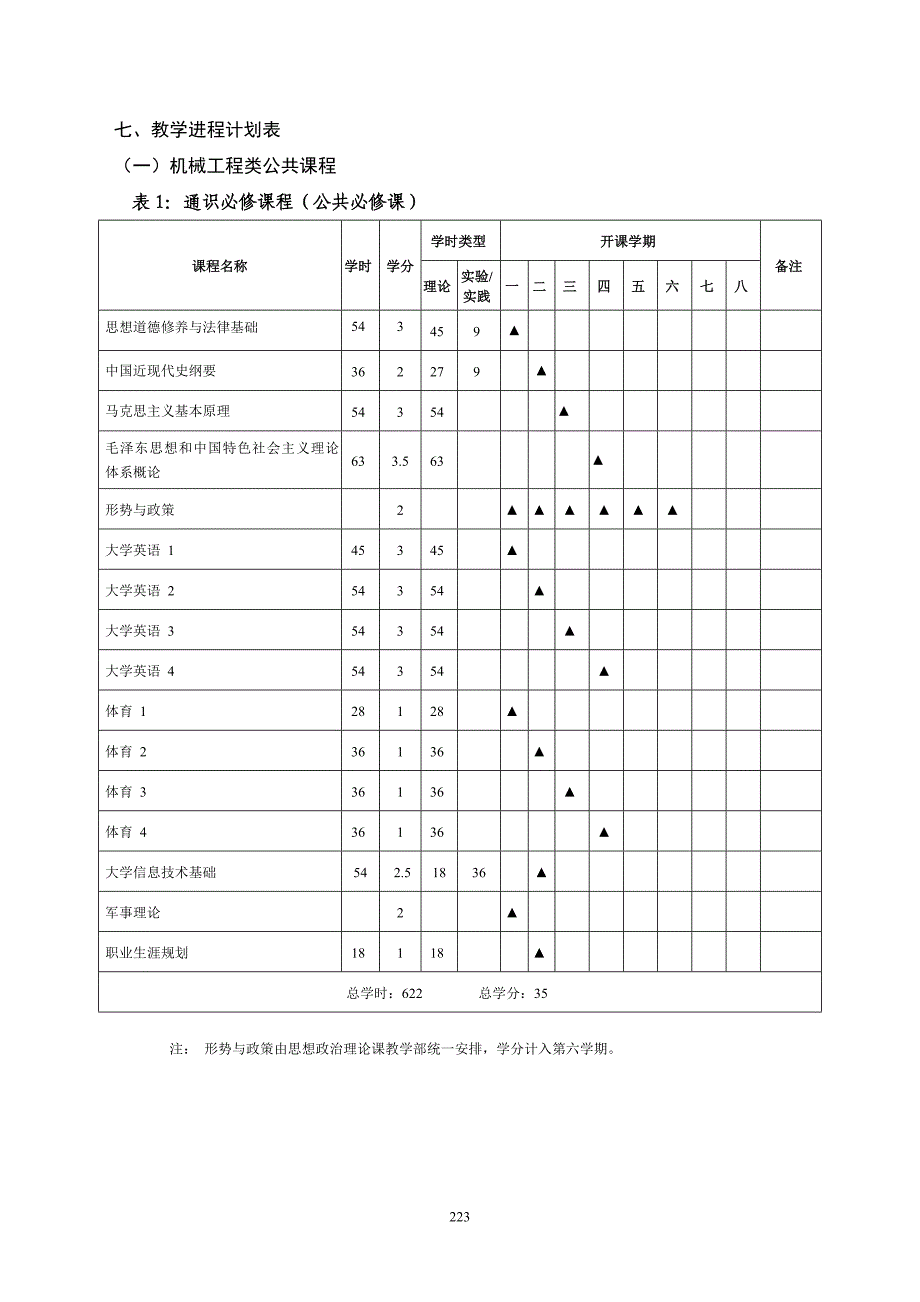 机械工程类12级专业人才培养方案_第3页