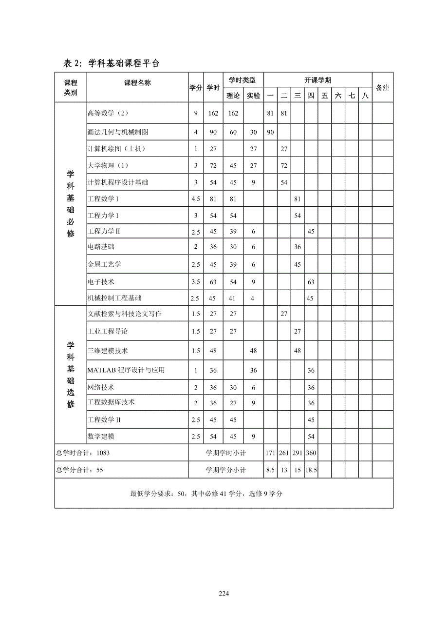 机械工程类12级专业人才培养方案_第4页