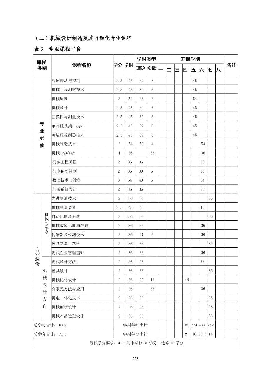 机械工程类12级专业人才培养方案_第5页