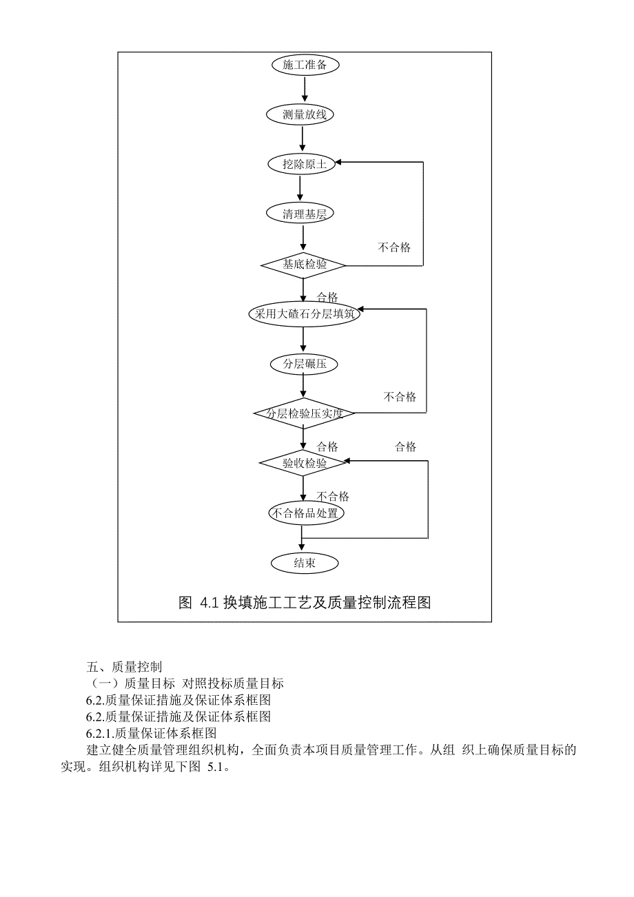 软土路基换填大碴石施工方案_第3页