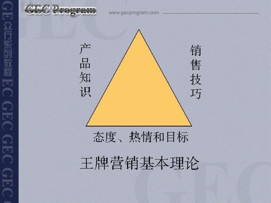 电话营销技巧--策划你的电话_第4页