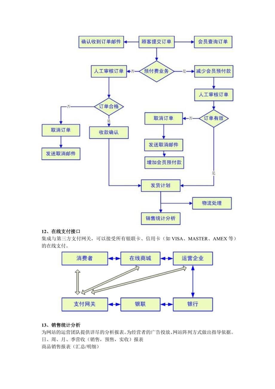 服装B2C在线销售平台(网店)解决方案_第5页