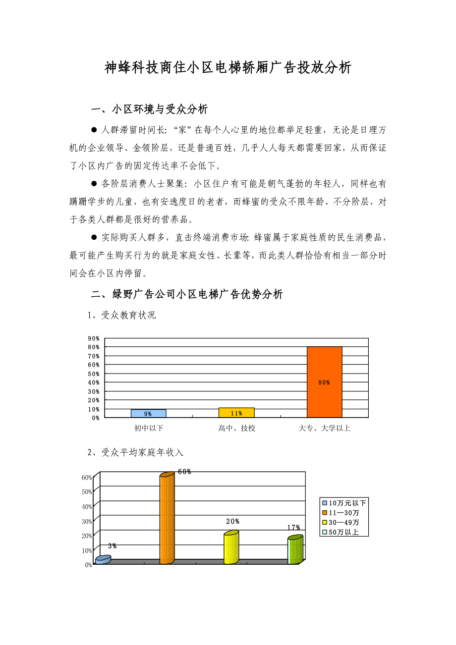 神蜂科技小区电梯轿厢广告投放分析_第1页