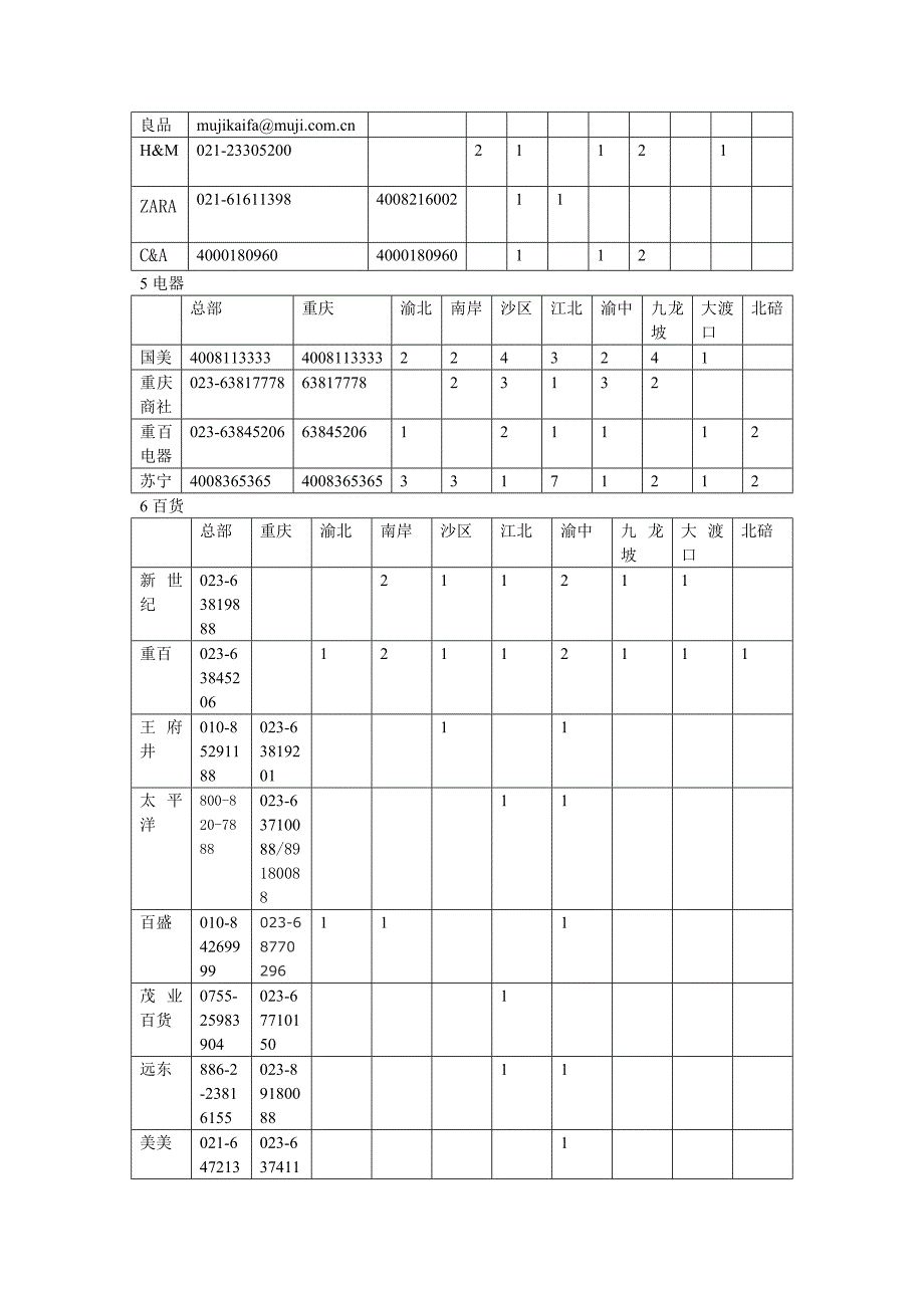 重庆市主城区连锁型物业基本情况调查1_第3页