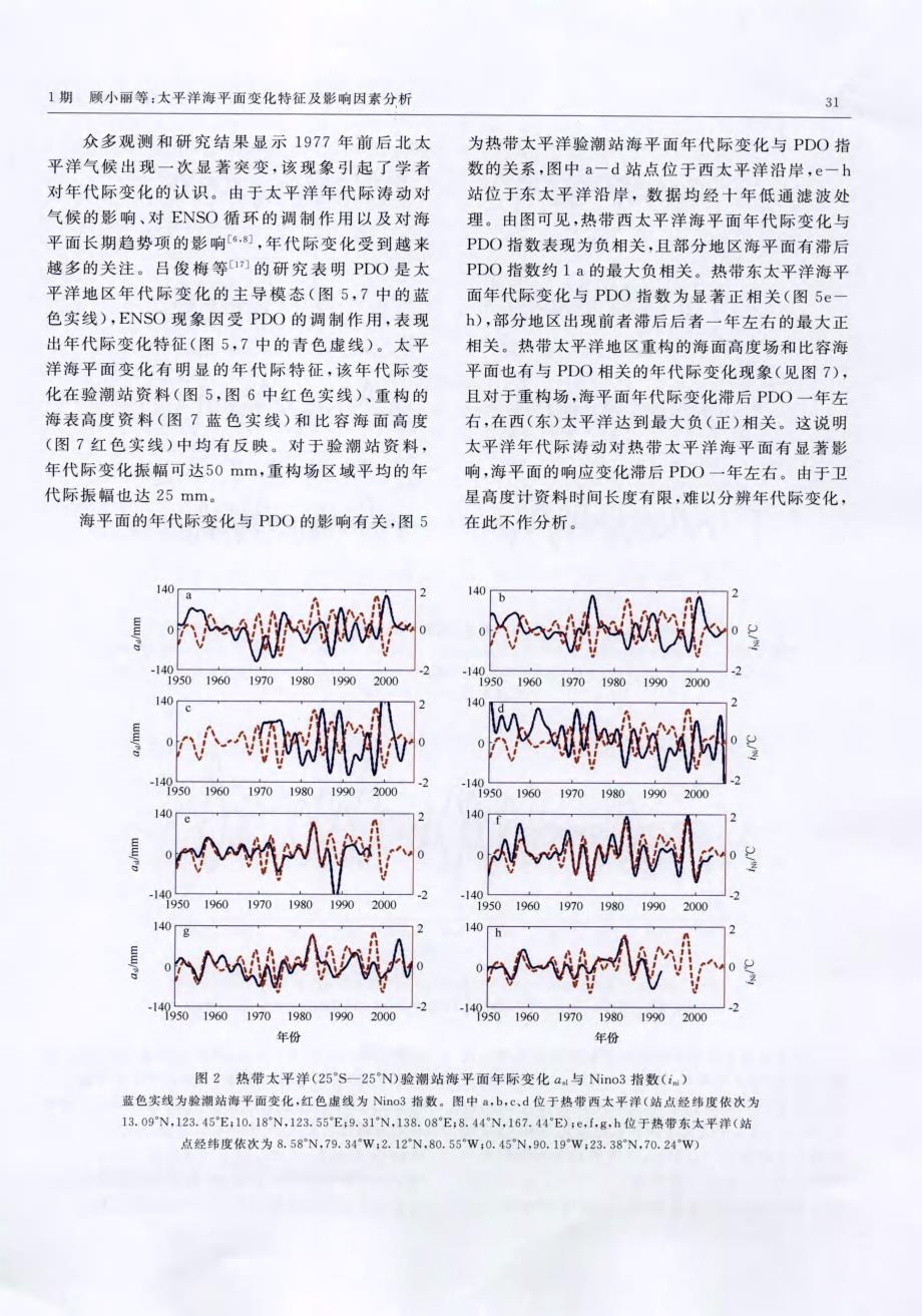 太平洋海平面变化特征及影响因素分析_第4页
