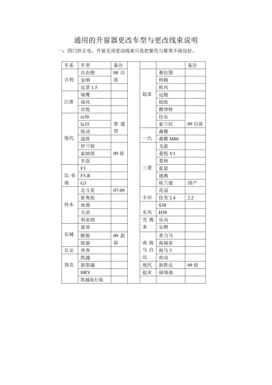 通用的升窗器更改车型与更改线束说明_第1页