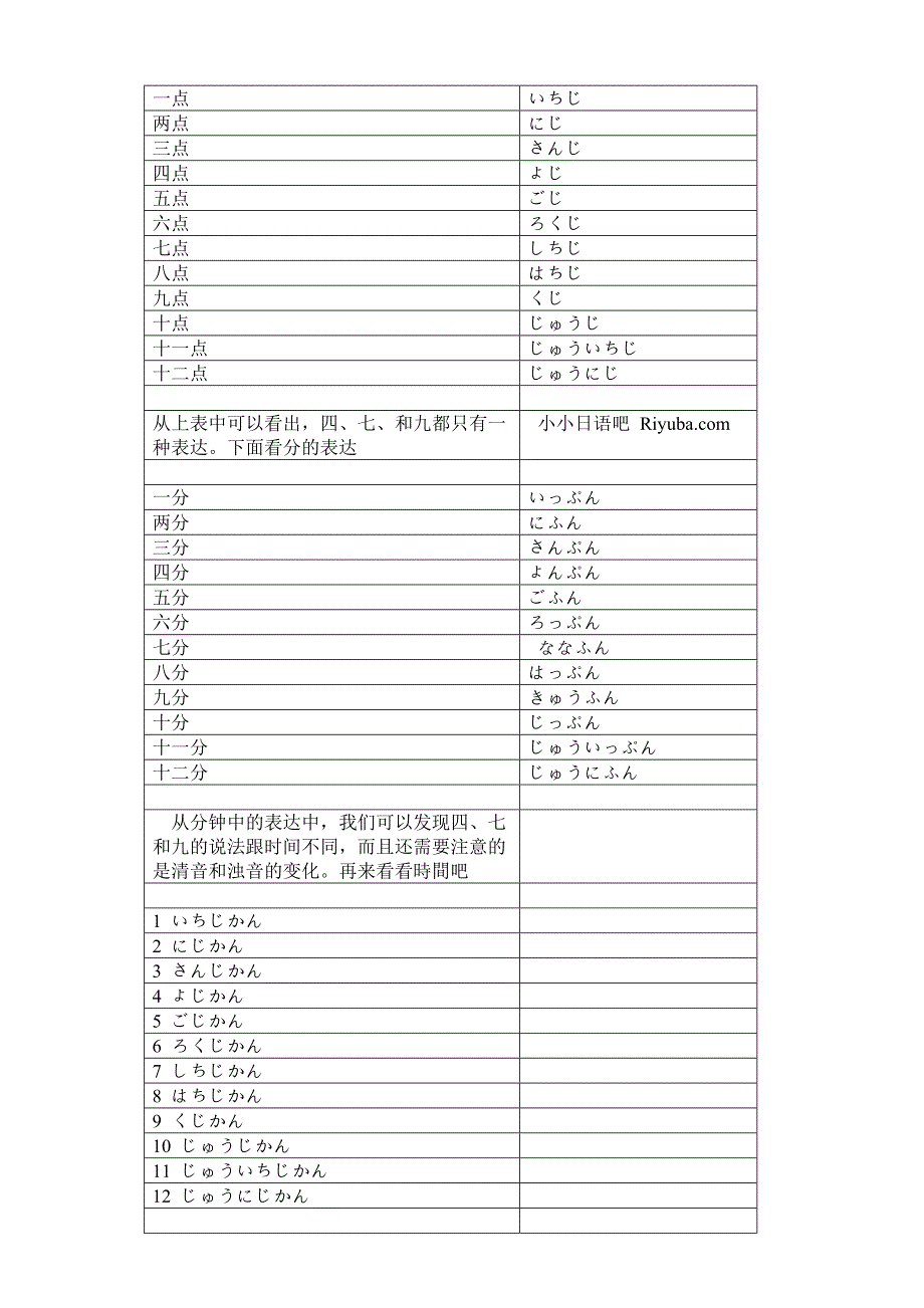 日语中表达数词、时间和时刻的词汇_第2页