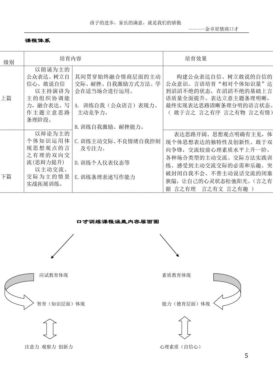 金卓星“新教育时代”的概念_第5页