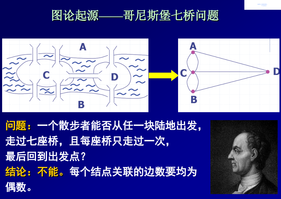 天津大学 8周运筹学5图与网络分析_第2页