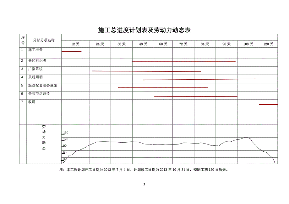 景观工程技术标_第3页