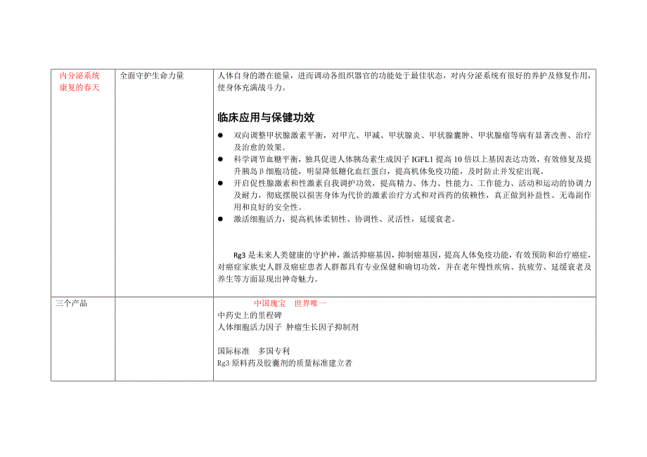 Rg3如何调节四大系统_第2页