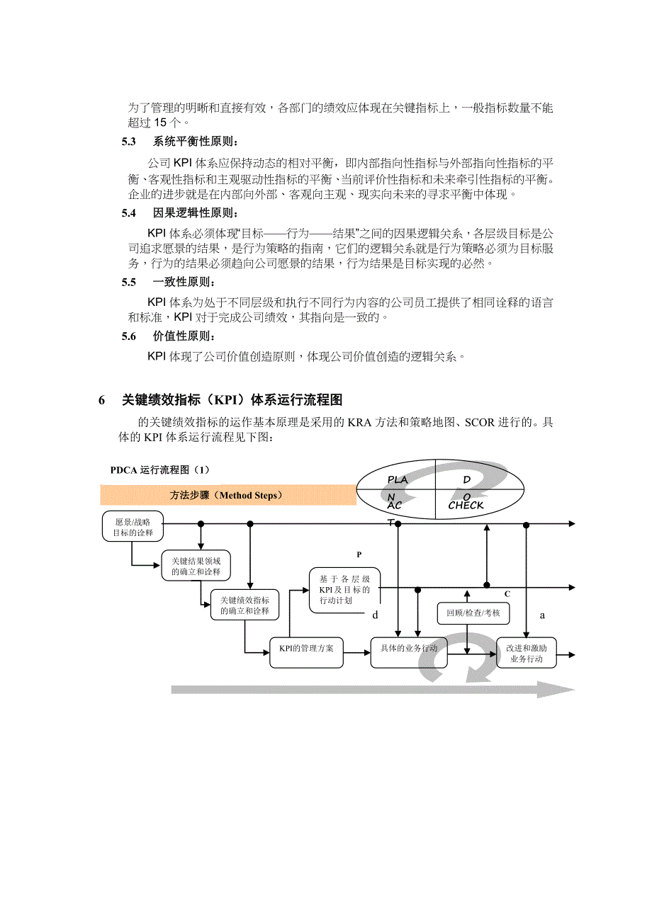 KPI绩效考核办法管理制度模板_第2页