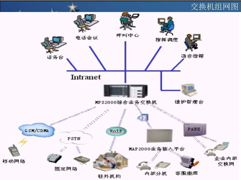 电信基础知识培训_第5页