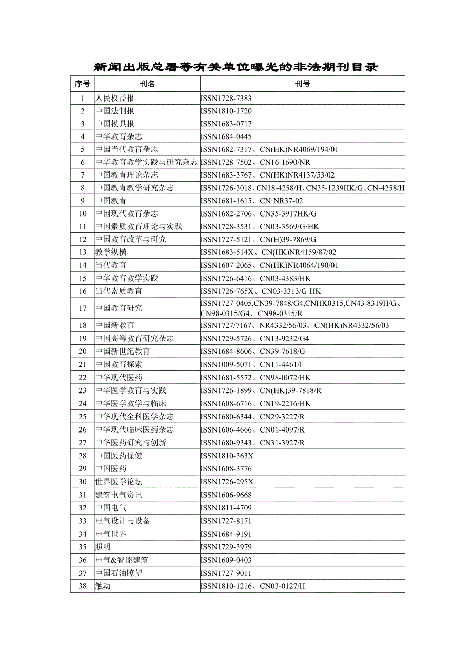 非法期刊1(市教育局发)_第2页