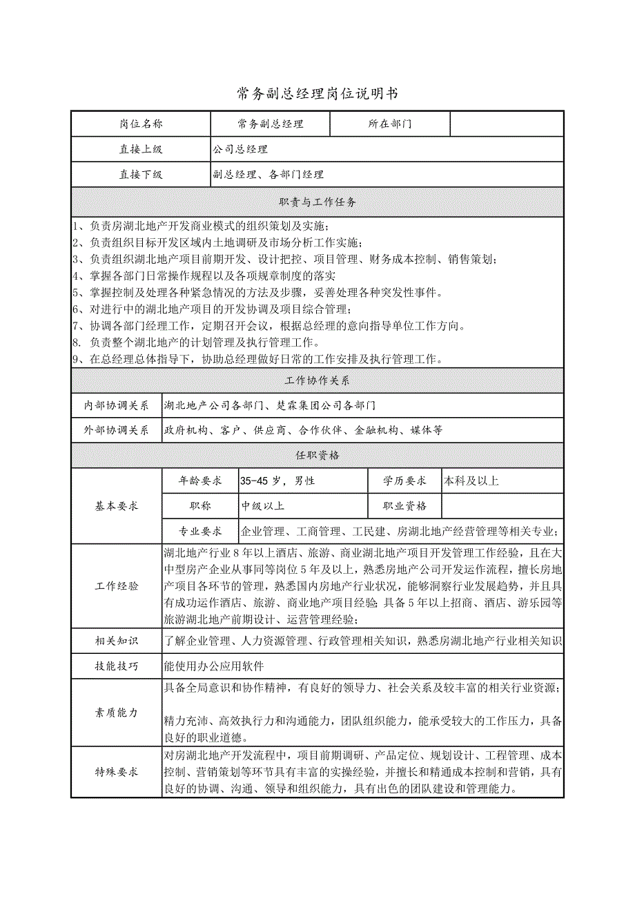 常务副总经理岗位说明书_第1页