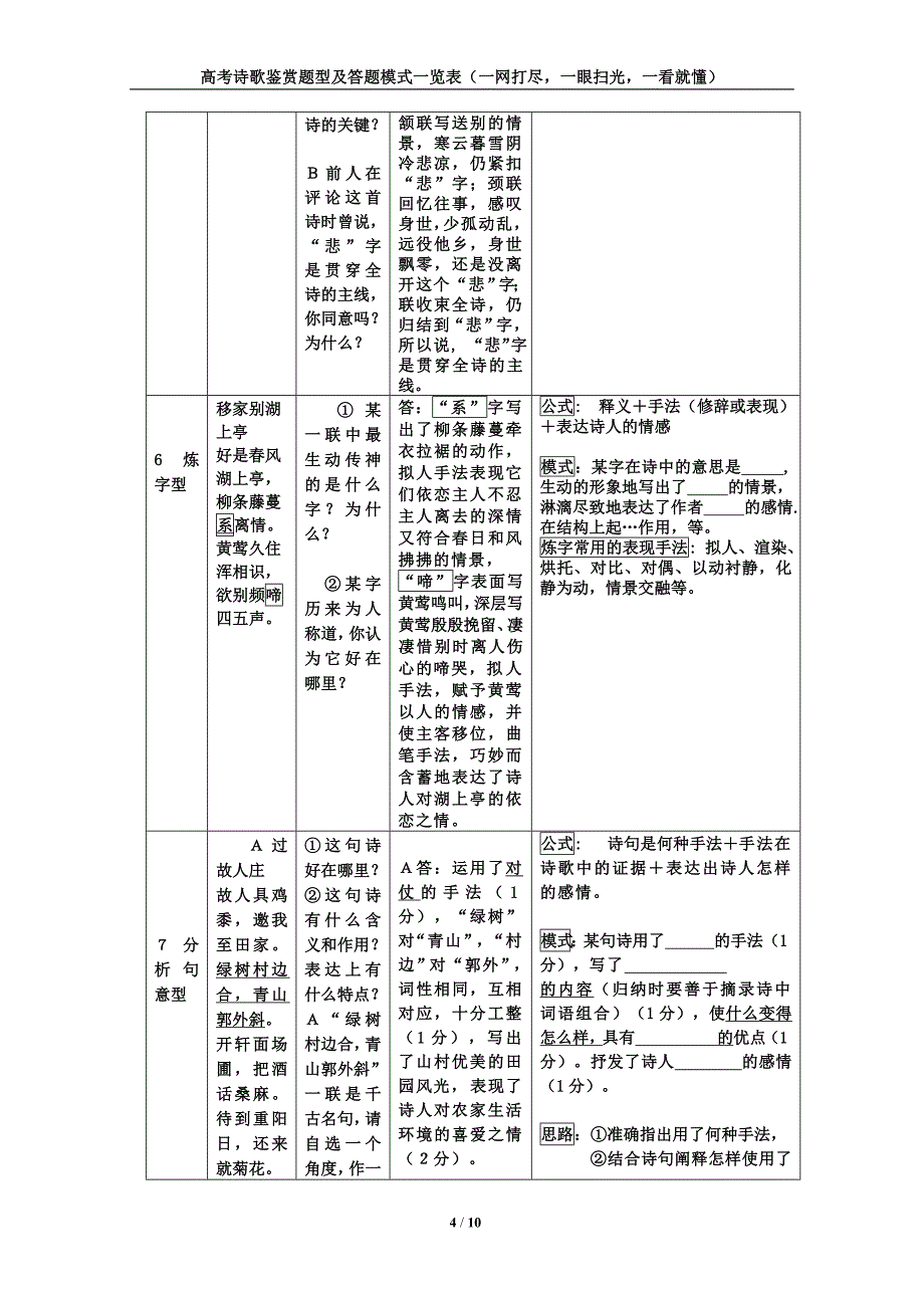 2015高考诗歌鉴赏题型及答题考前指导(南通最新)_第4页