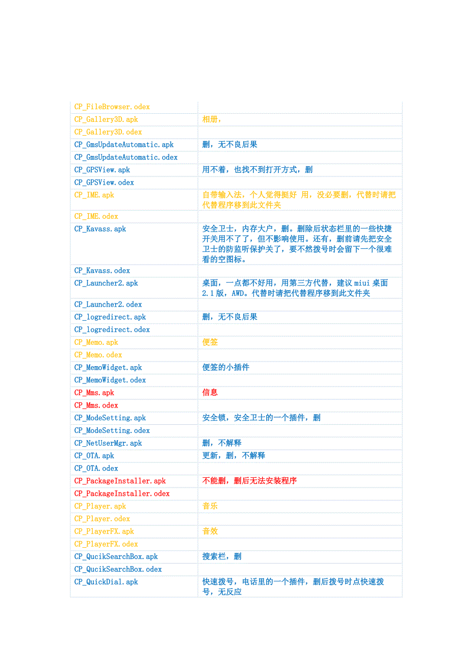 酷派coolpad5930程序对照表，可删除列表_第3页