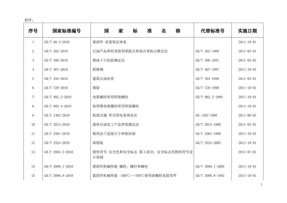 【2017年整理】第1号_第1页