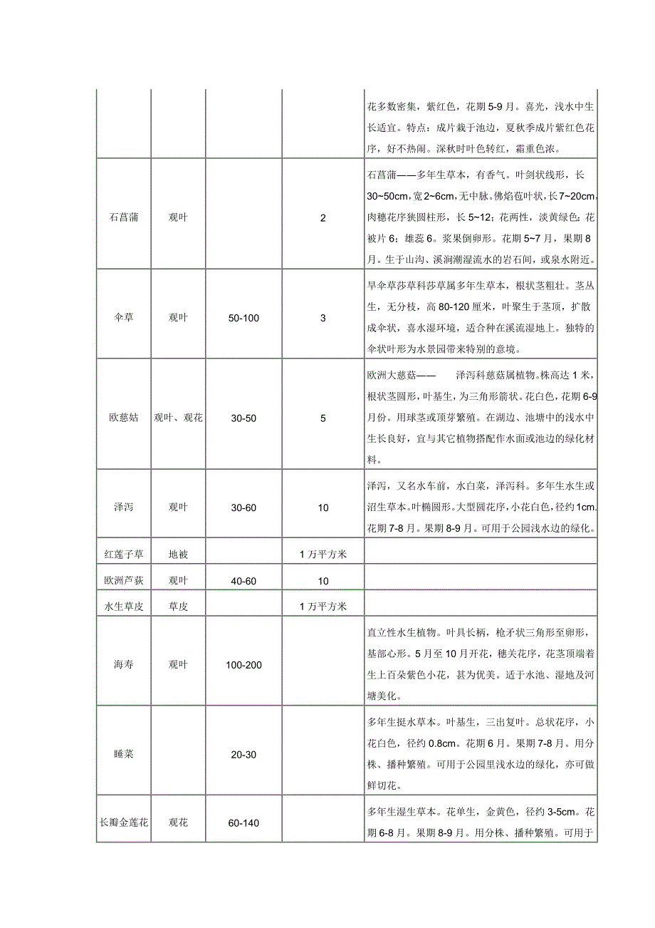 常见的湿地植物的种类及特点 (1)_第2页