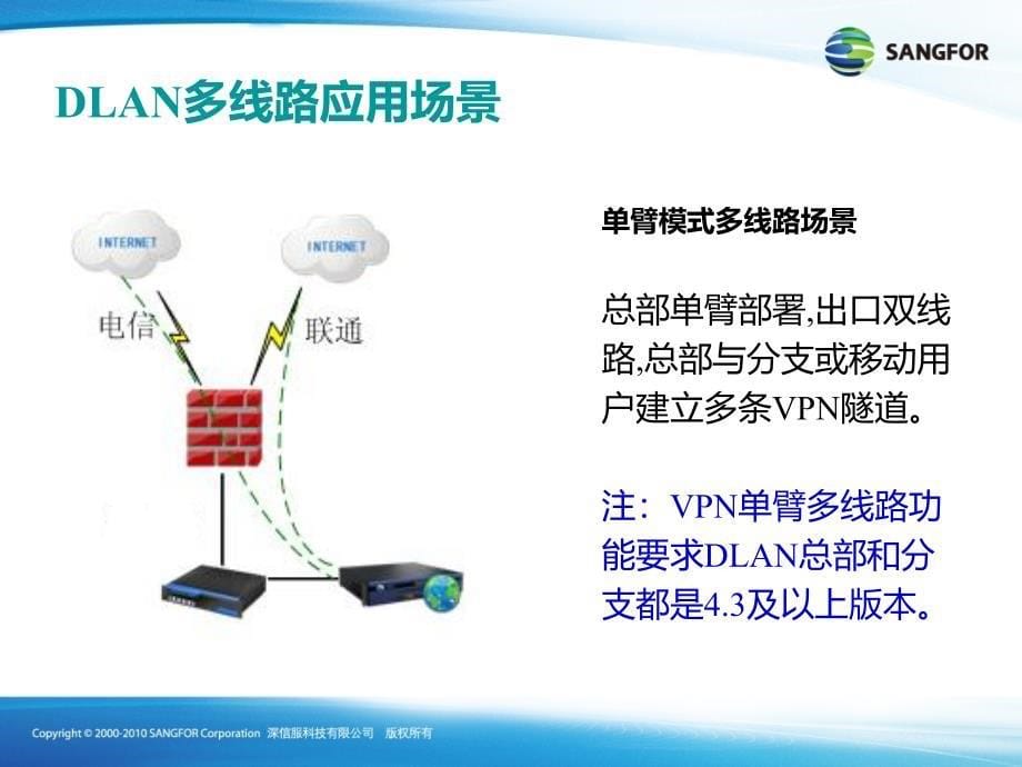 SANGFOR_IPSEC_V4.3_2012年度培训05_DLAN多线路应用场景及配置_20120602_第5页