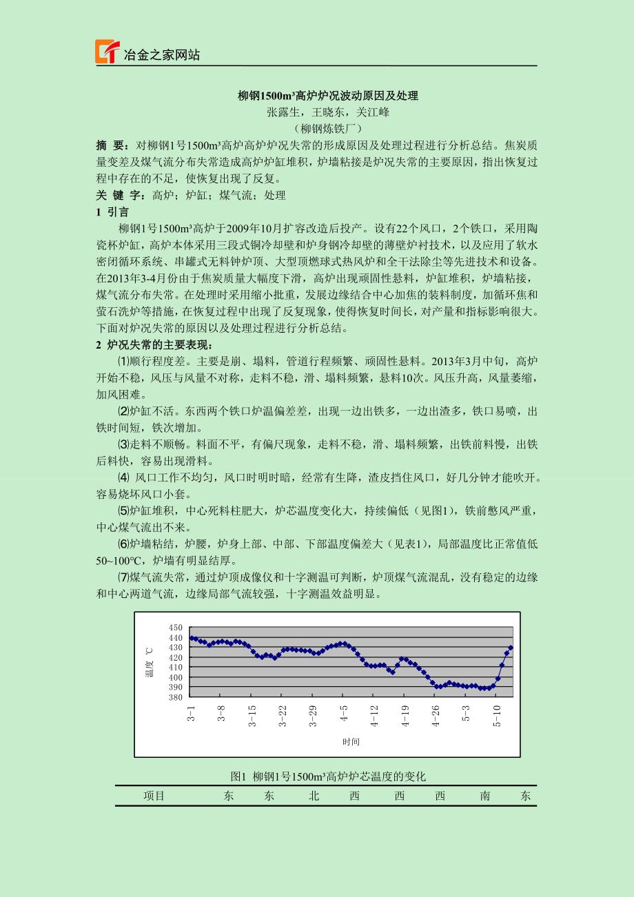 柳钢1500m高炉炉况波动原因及处理_第1页