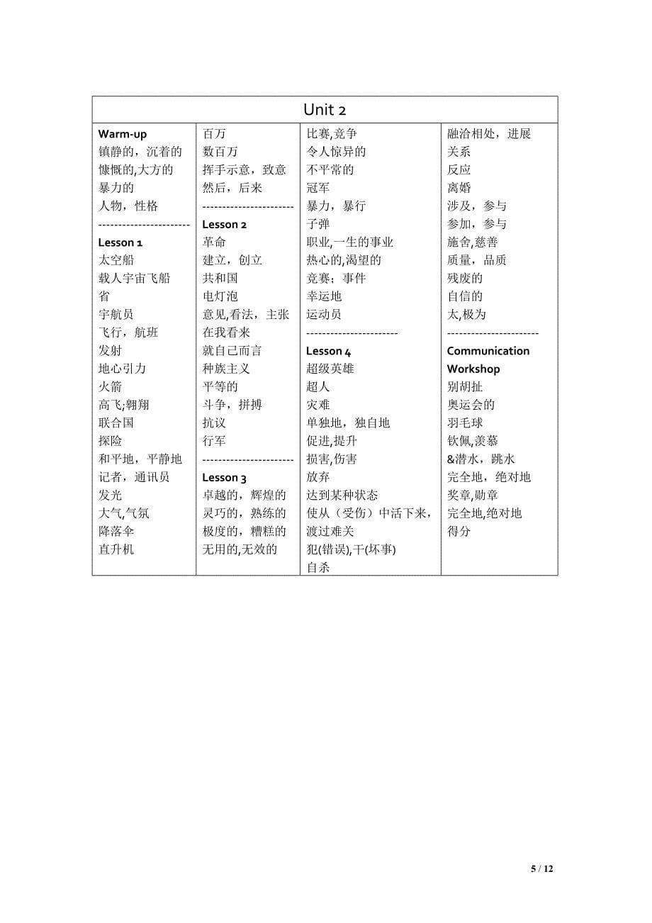 xin寒假英语词汇作业—必修一、二的默写_第5页