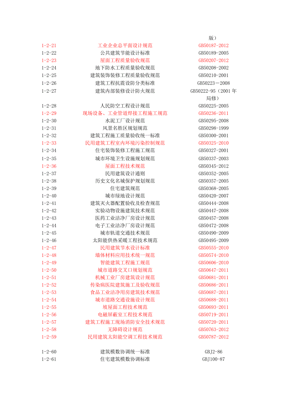 2014年.建筑专业规范标准清单1304_第2页