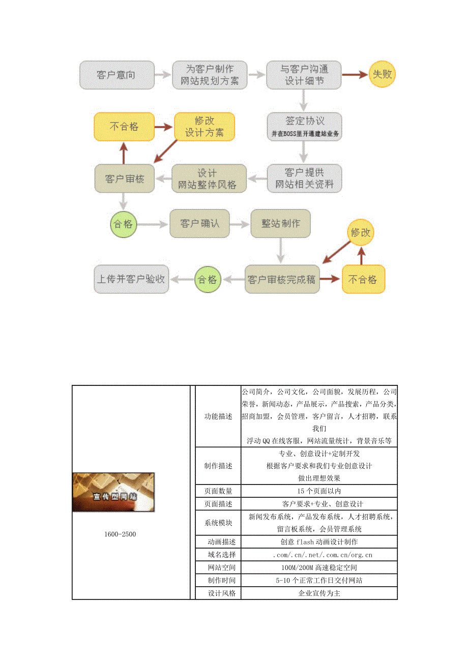 网站参考价格_第3页