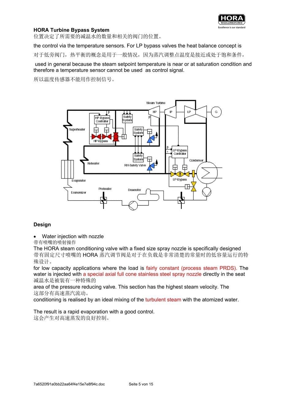 汽轮机旁路Application应用_第5页