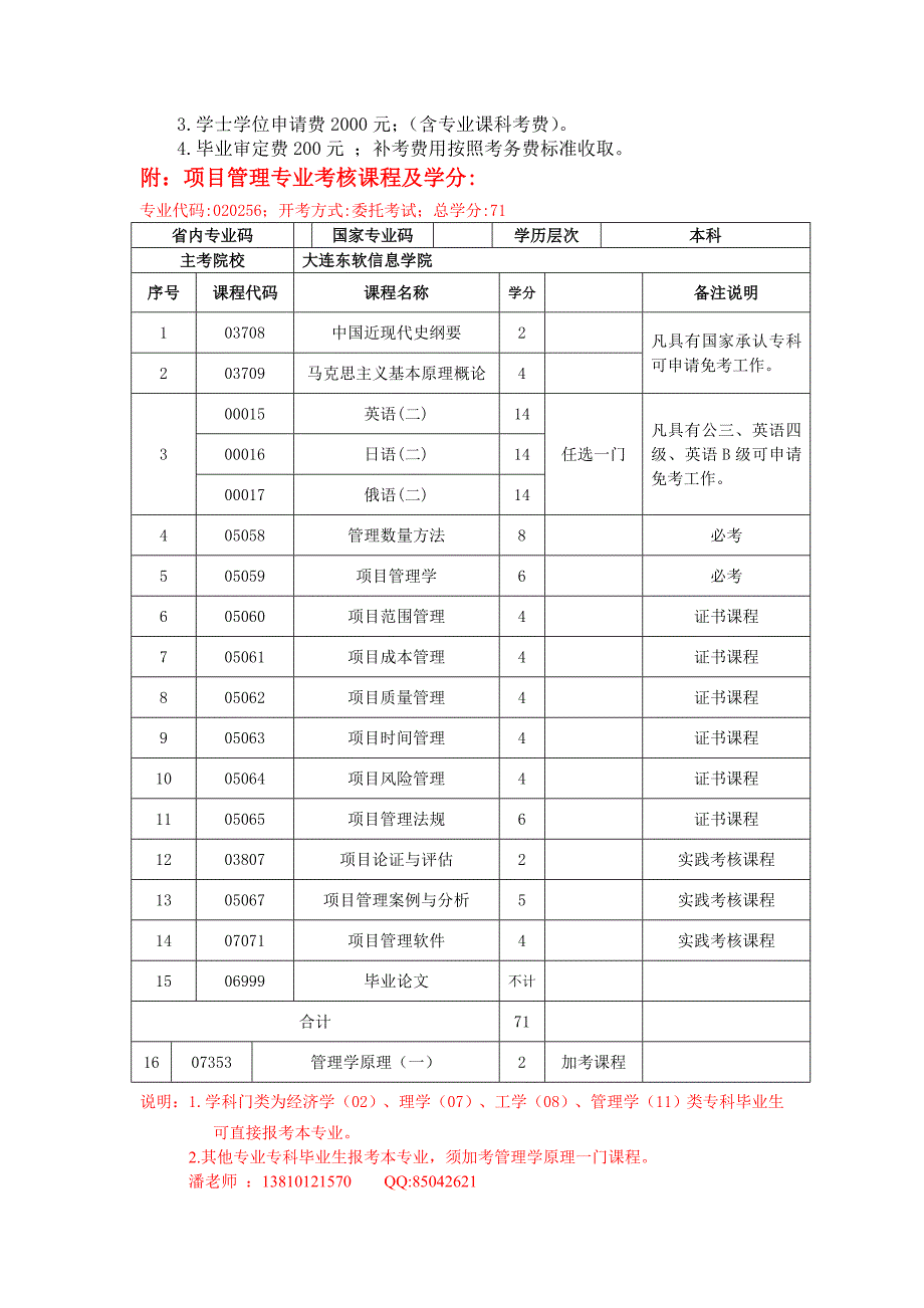 辽宁省自考项目管理专业报考说明_第2页