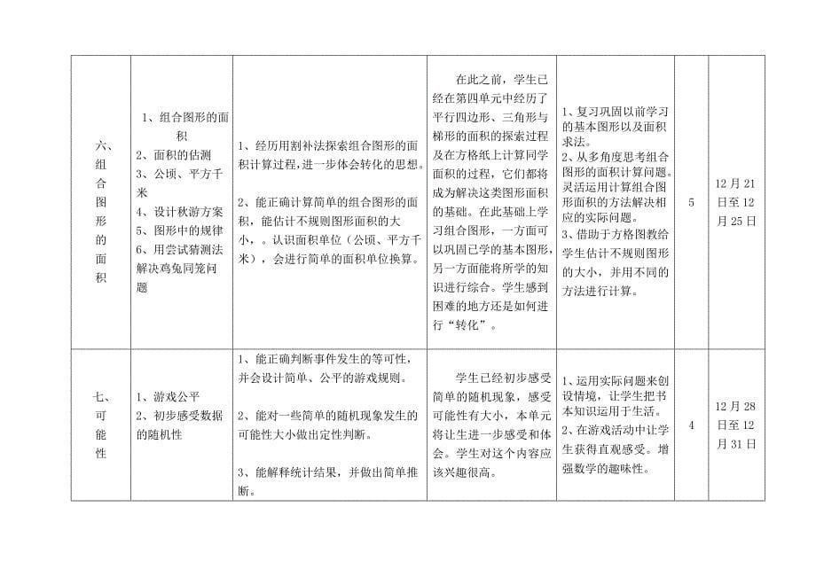 刘敏五年级上教学计划新北师大_第5页