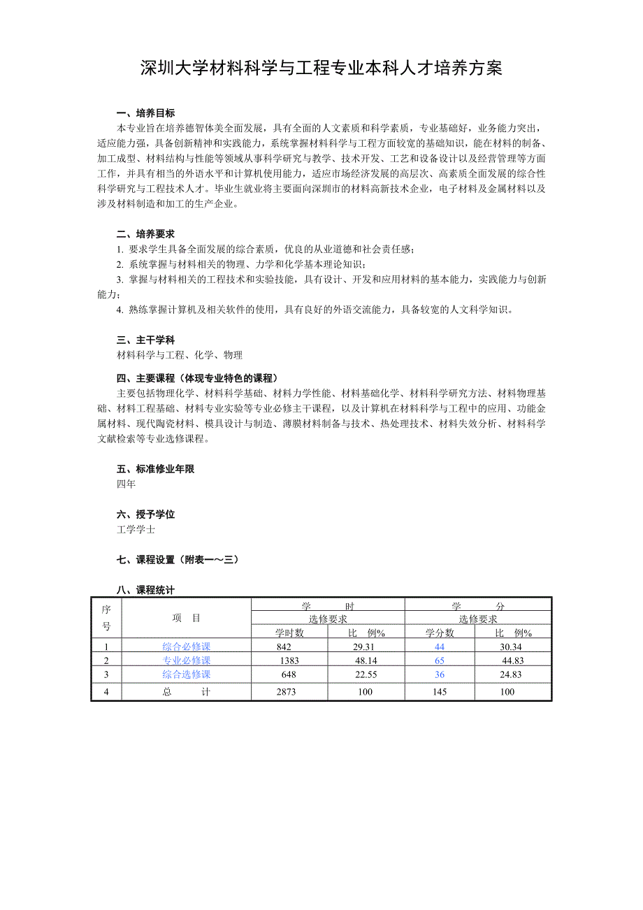 材料科学与工程专业培养方案_第2页