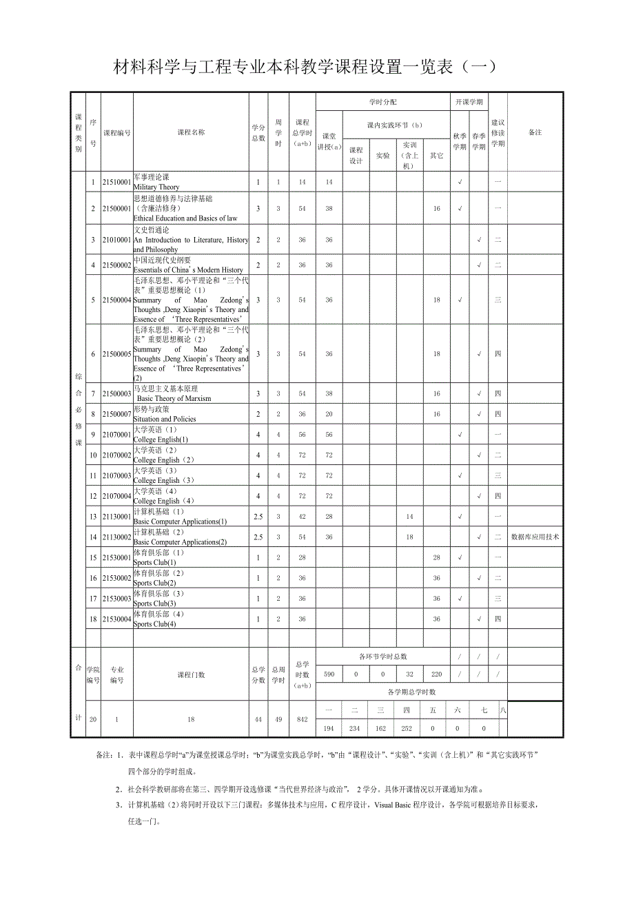 材料科学与工程专业培养方案_第4页