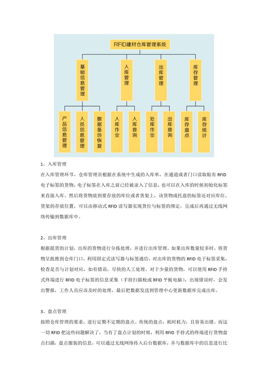 建筑行业物资RFID仓库管理解决方案_第3页