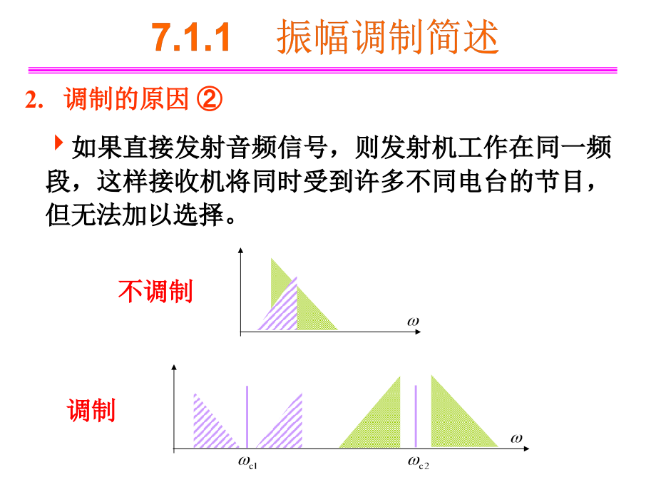 振幅调制简述_第4页