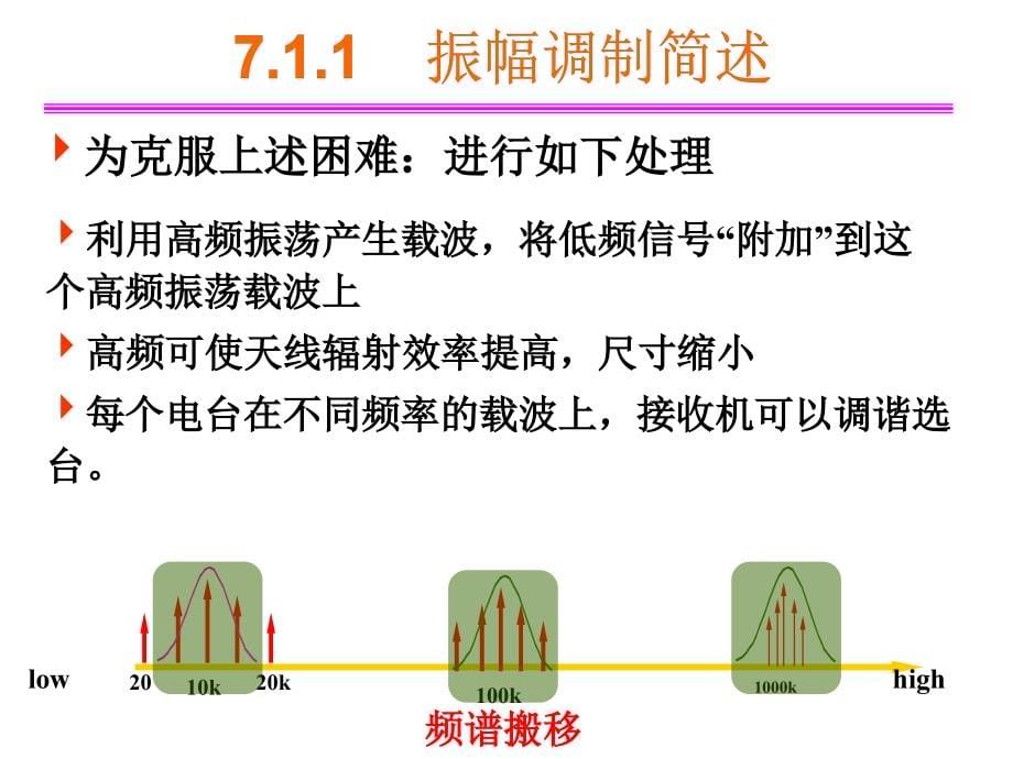 振幅调制简述_第5页