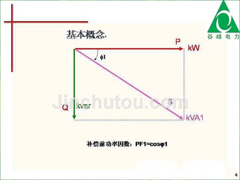 电能质量基础知识培训_第4页