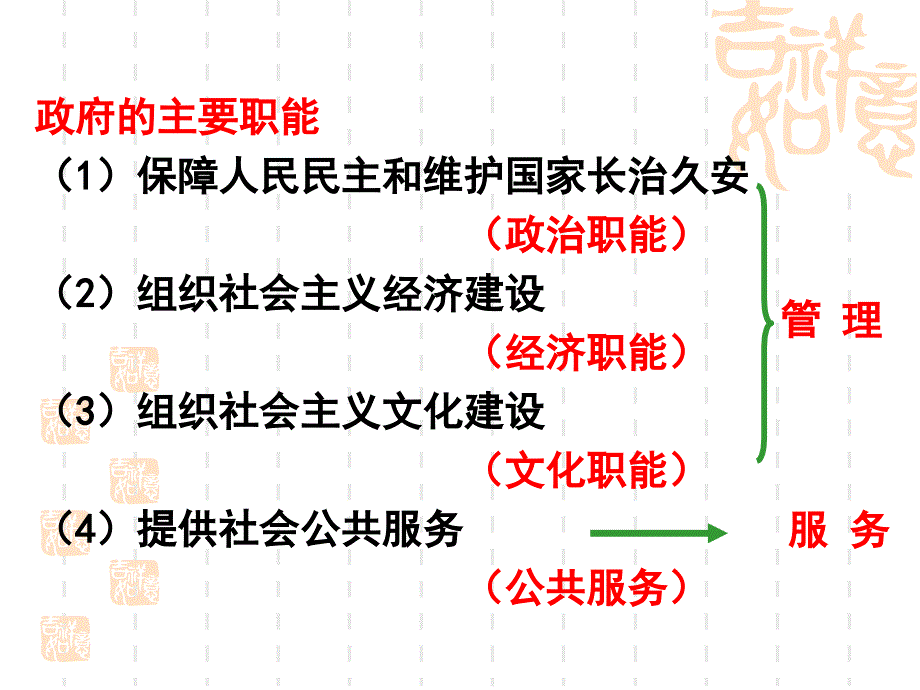 2016第二单元综合探究_政府的权威从何而来_第4页