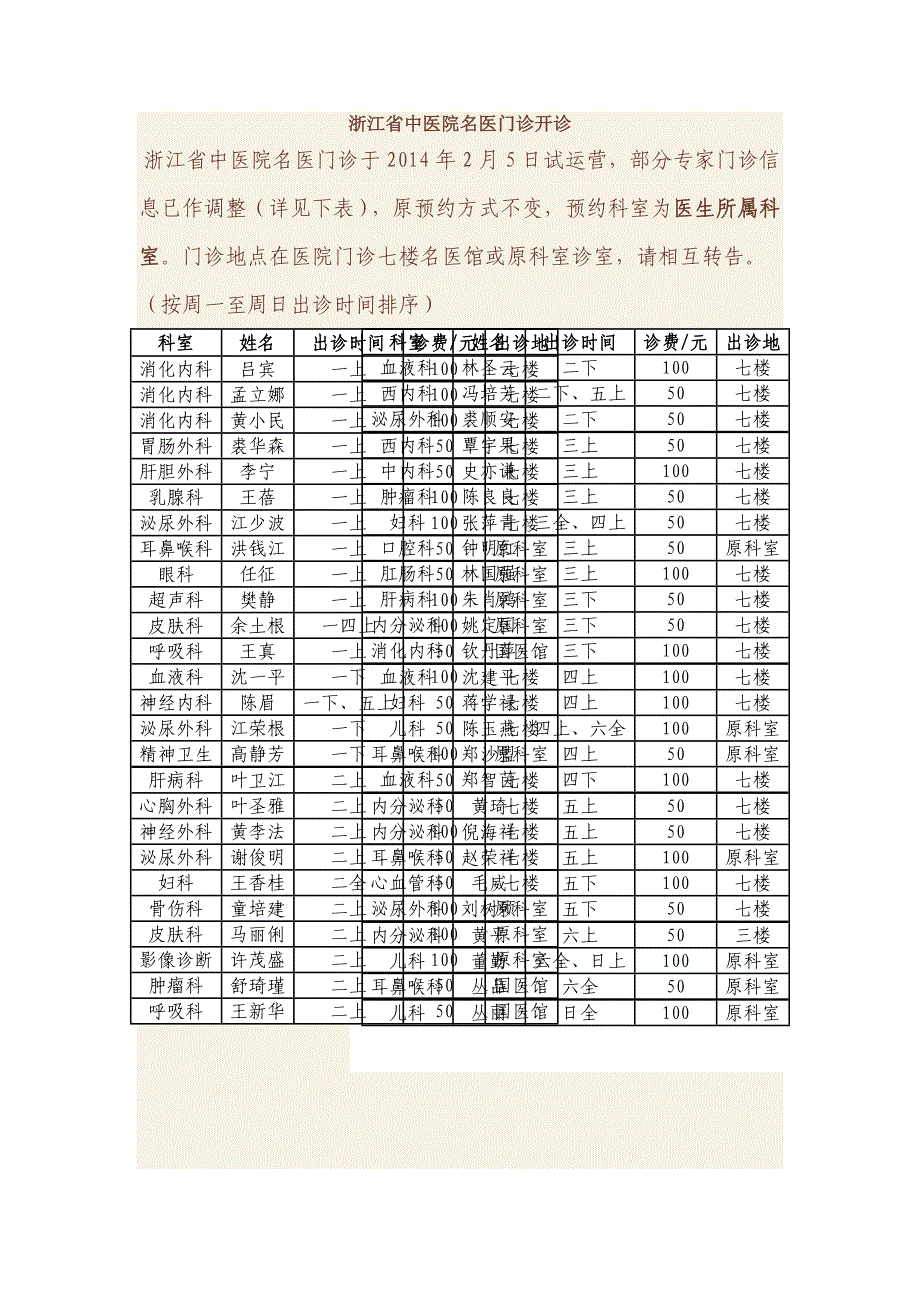 浙江省中医院名医门诊开诊_第1页