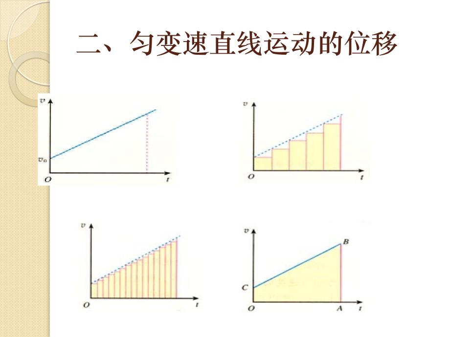 物理：2.3《匀变速直线运动的位移与时间的关系》课件2(新人教版必修1)_第3页