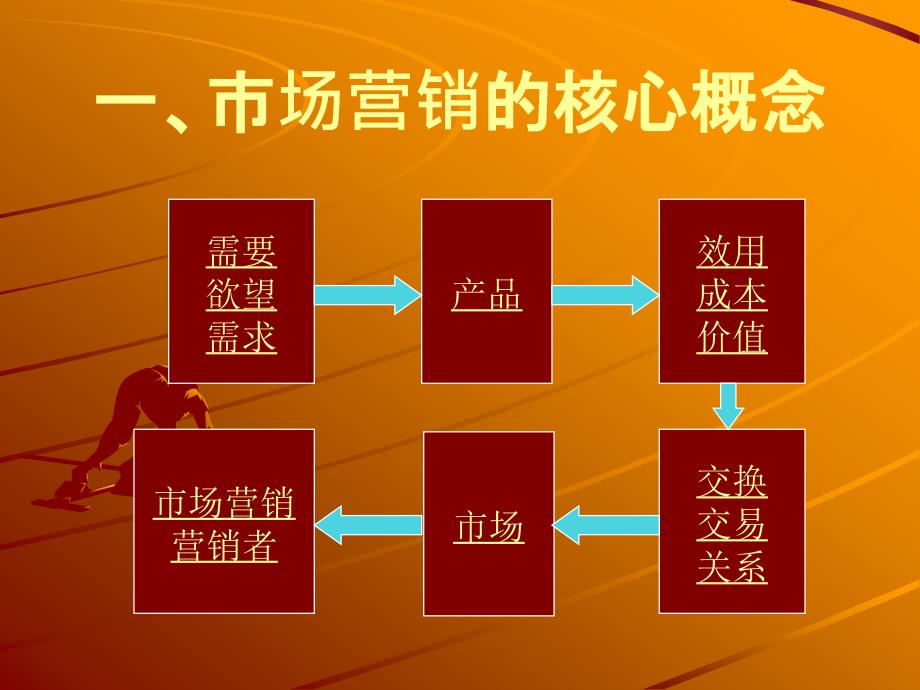 张贯洲老师市场营销管理哲学-1_第4页