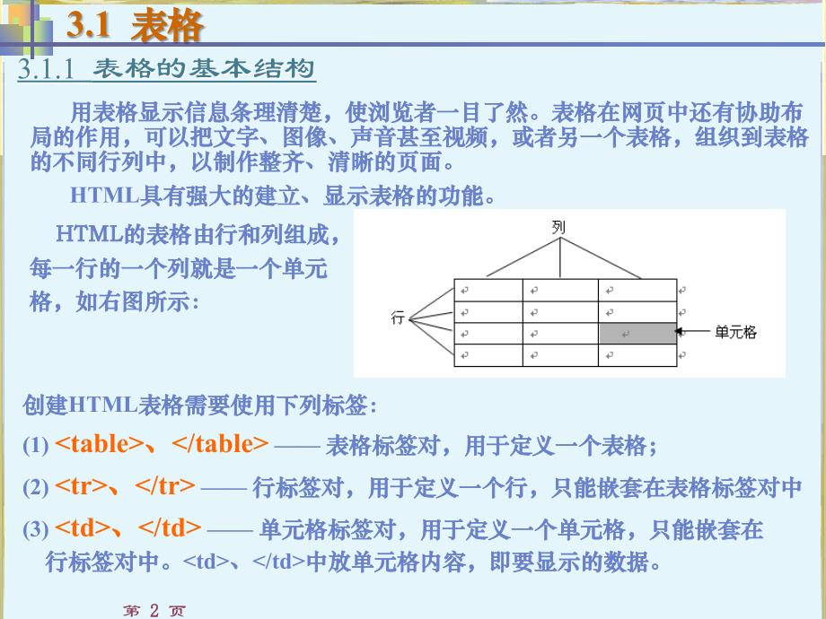 网页设计-表格、表单及框架_第2页