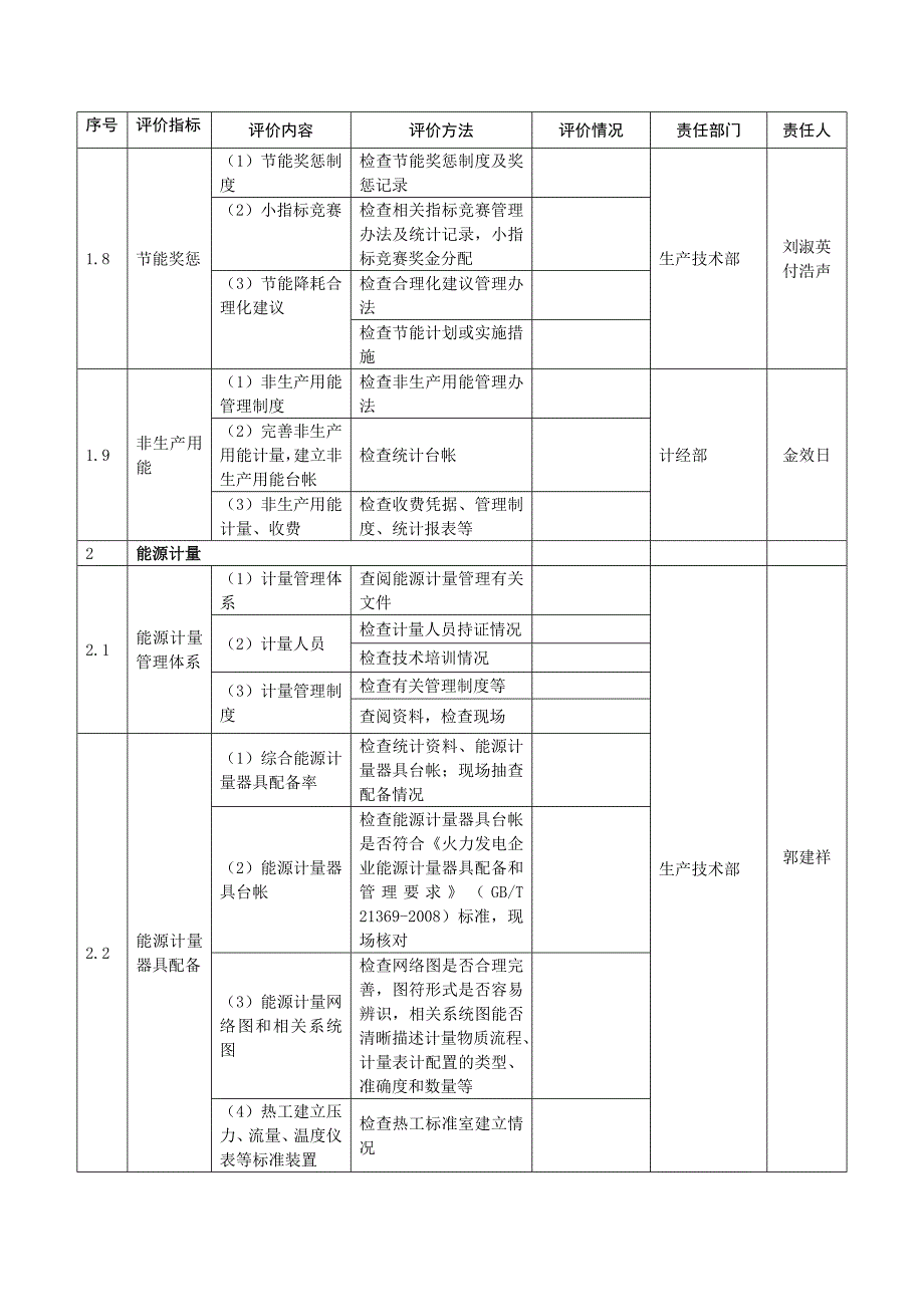 新昌发电分公司节能自评估分工表_第2页