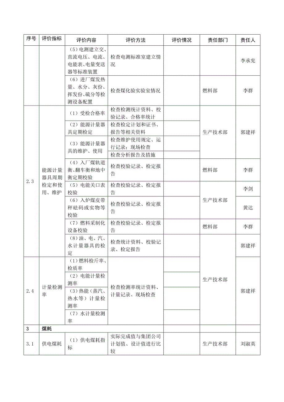 新昌发电分公司节能自评估分工表_第3页