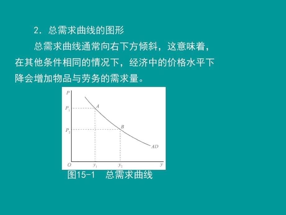 15第十五章  国民收入的决定：总需求-总供给模型_第5页