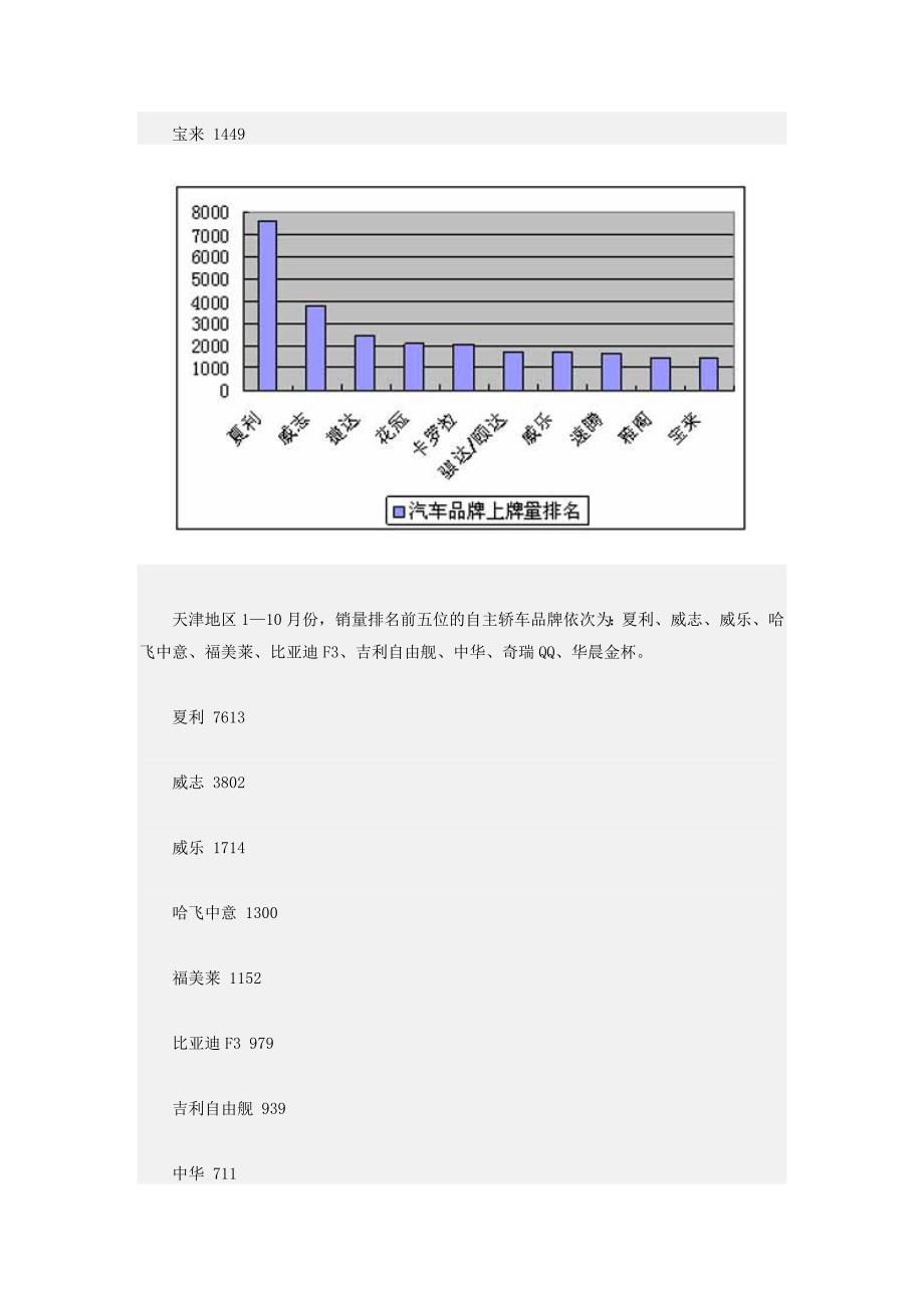 2008天津汽车市场调查报告_第4页