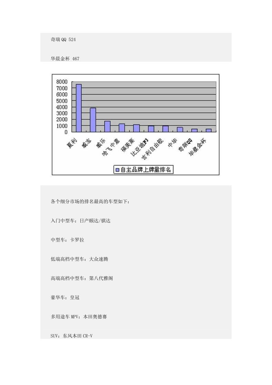2008天津汽车市场调查报告_第5页