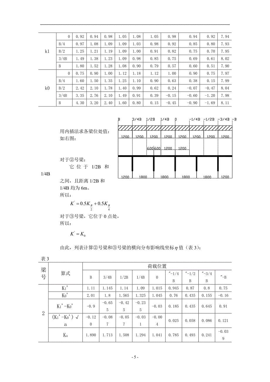 钢筋混凝土简T型梁桥设计_第5页